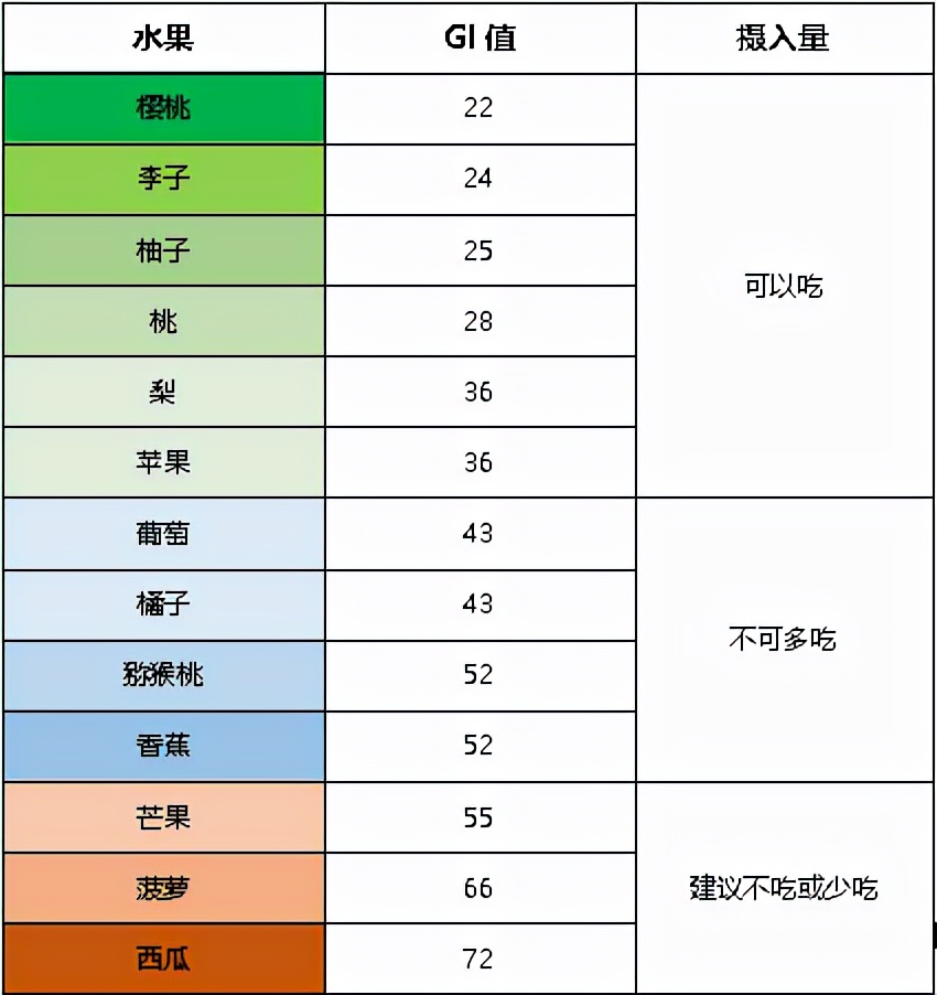糖尿病的人怎么吃有利于降血糖,糖尿病人吃什么菜血糖稳