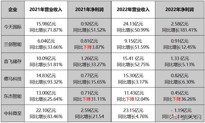 中国最赚钱的快递公司,中国最挣钱的企业