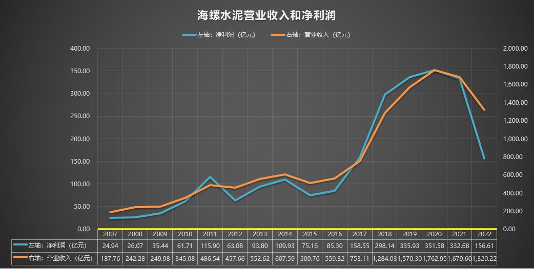 600585海螺水泥分析,600585海螺水泥历史走势图