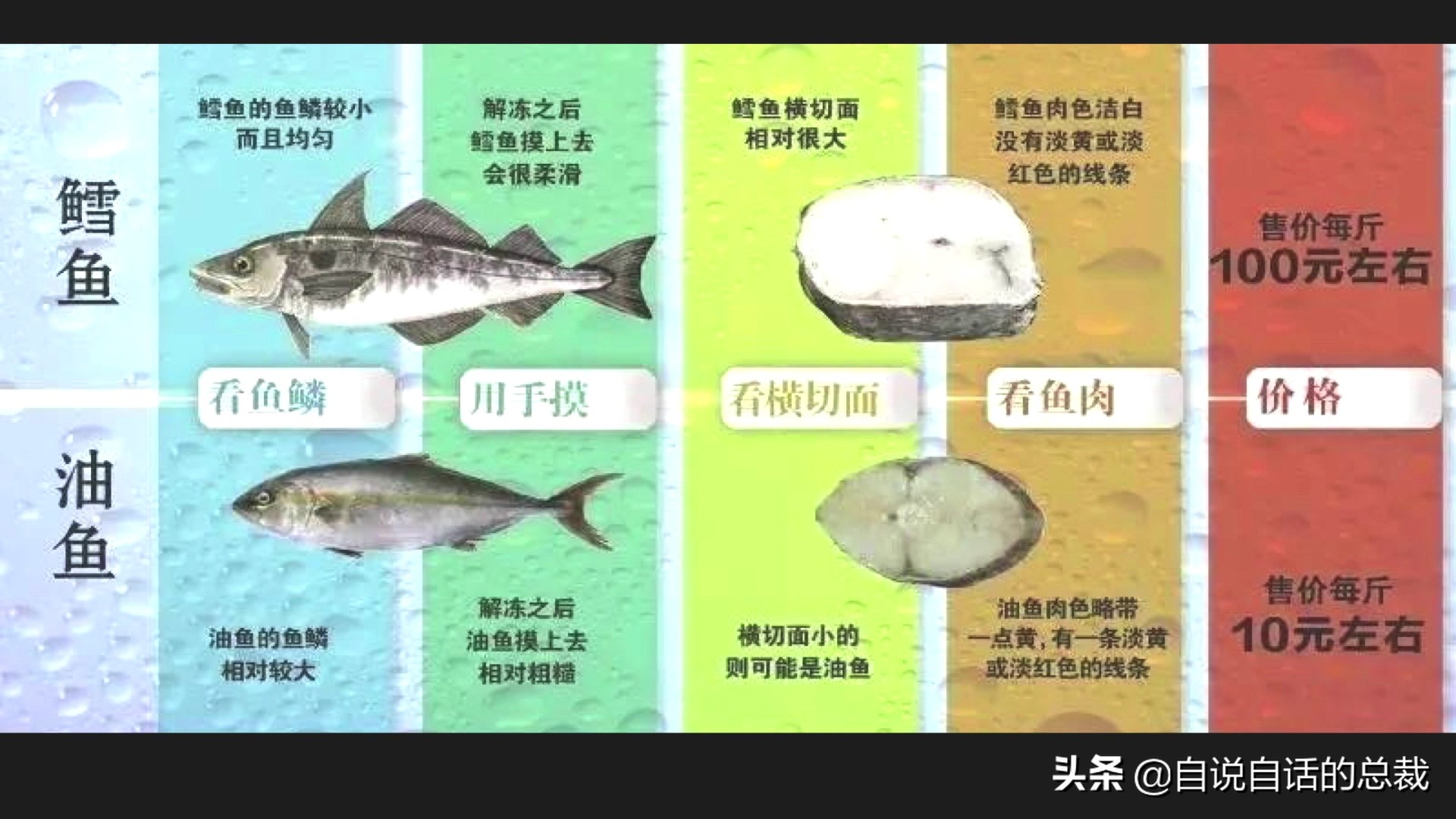 为什么买的鳕鱼段都是粘液,为什么买的鳕鱼那么多水