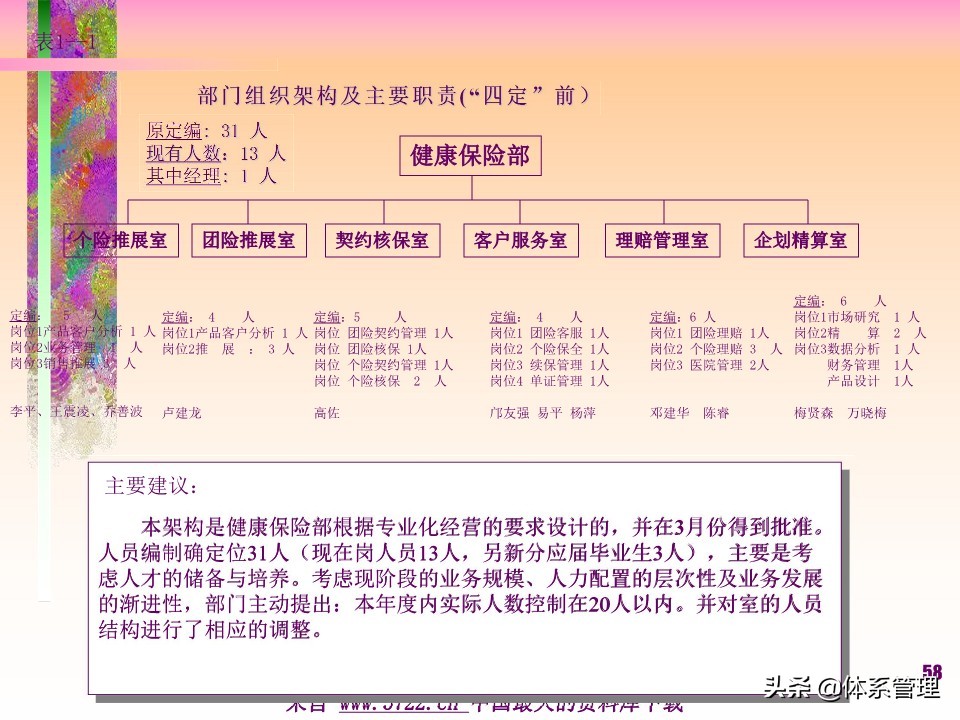 薪酬设计管理实务书籍,薪酬设计培训讲师