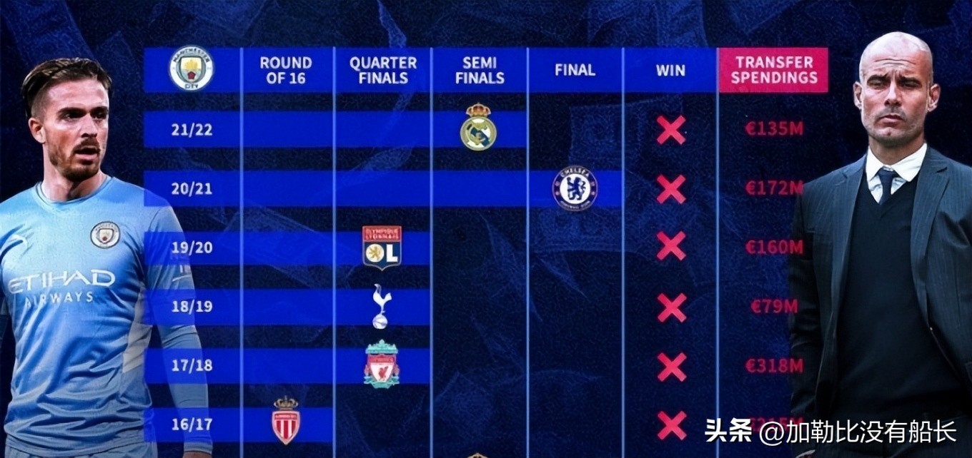 瓜迪奥拉再次告别巴萨,瓜迪奥拉下半场换人