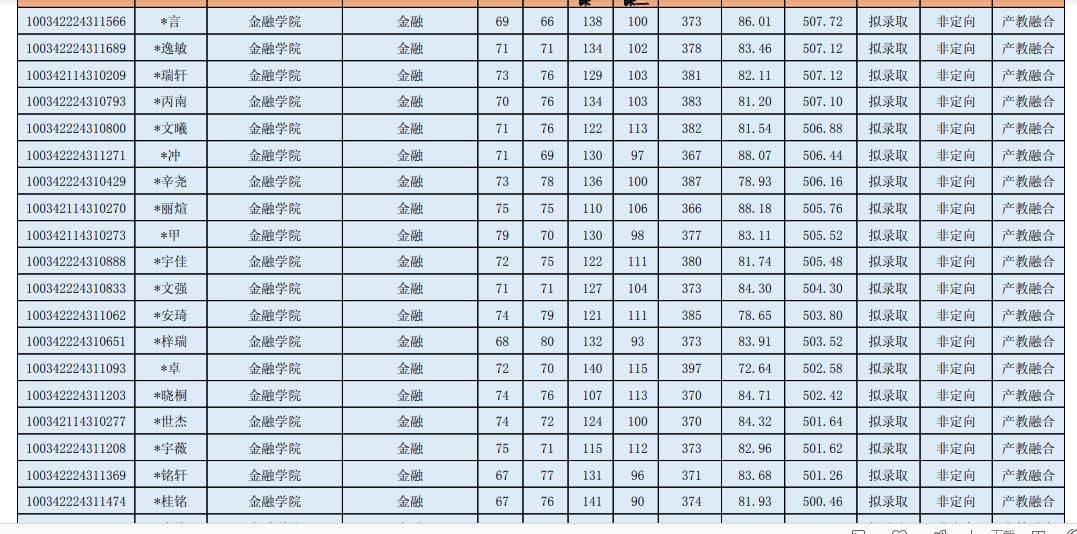 中央财经大学金融2024考研拟录取,中央财经大学2022研究生复试线