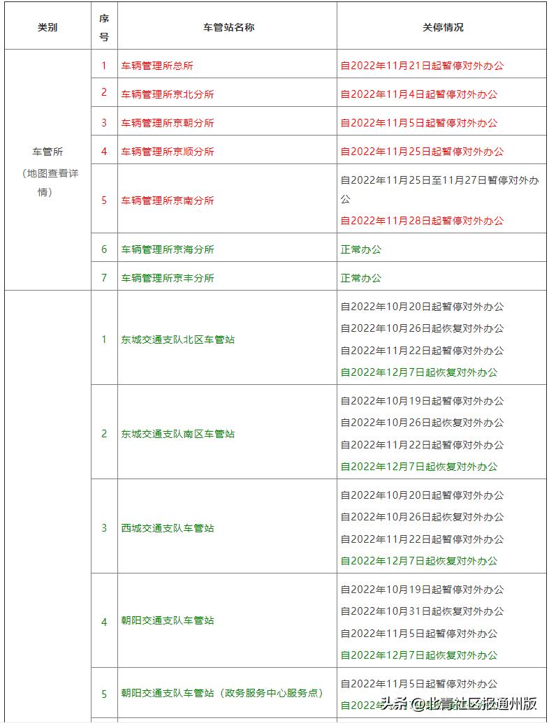 北京健康宝:“弹窗3昨晚还在,睡醒已消失…”实探进京检查站、火车站等:均已不再查验