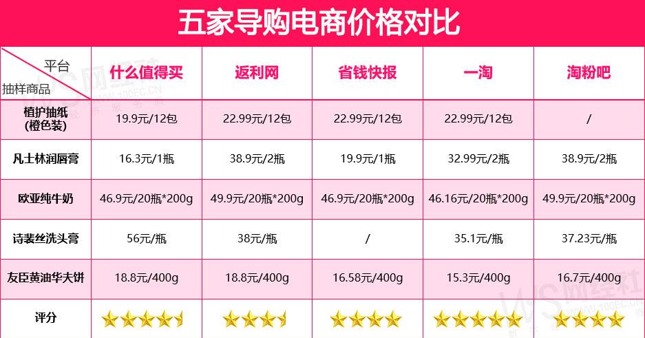 比价app哪个最全面好用,比价app盘点评测