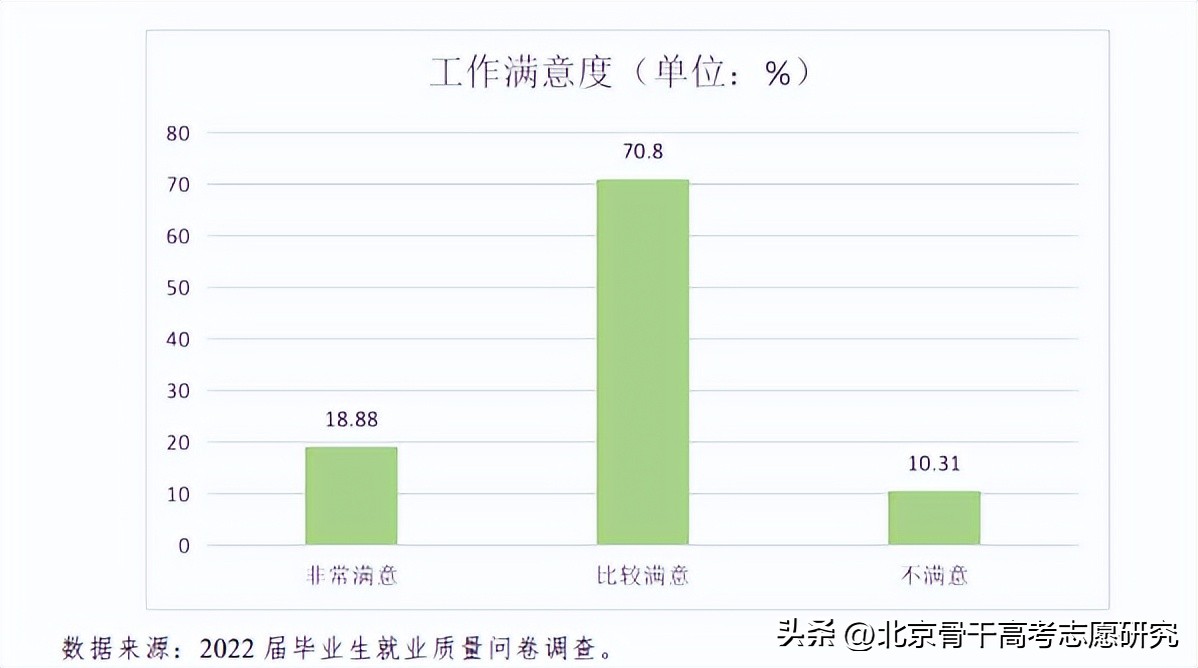 转设后还是民办，安徽财经大学商学院VS蚌埠工商学院，哪个好听