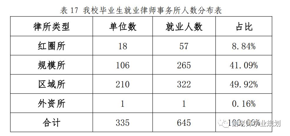 上海高校分布图,上海高校有哪些