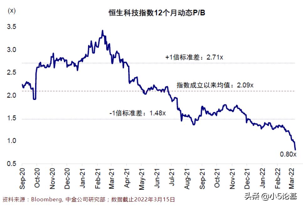 解析恒生科技指数走势,恒生指数估值2019