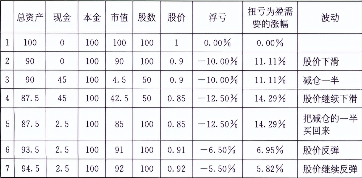 宇哥赚钱经验分享,宇哥投资