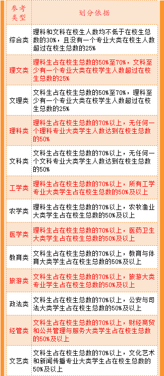 武书连2022大学排行榜,武书连2021年高职排名江苏