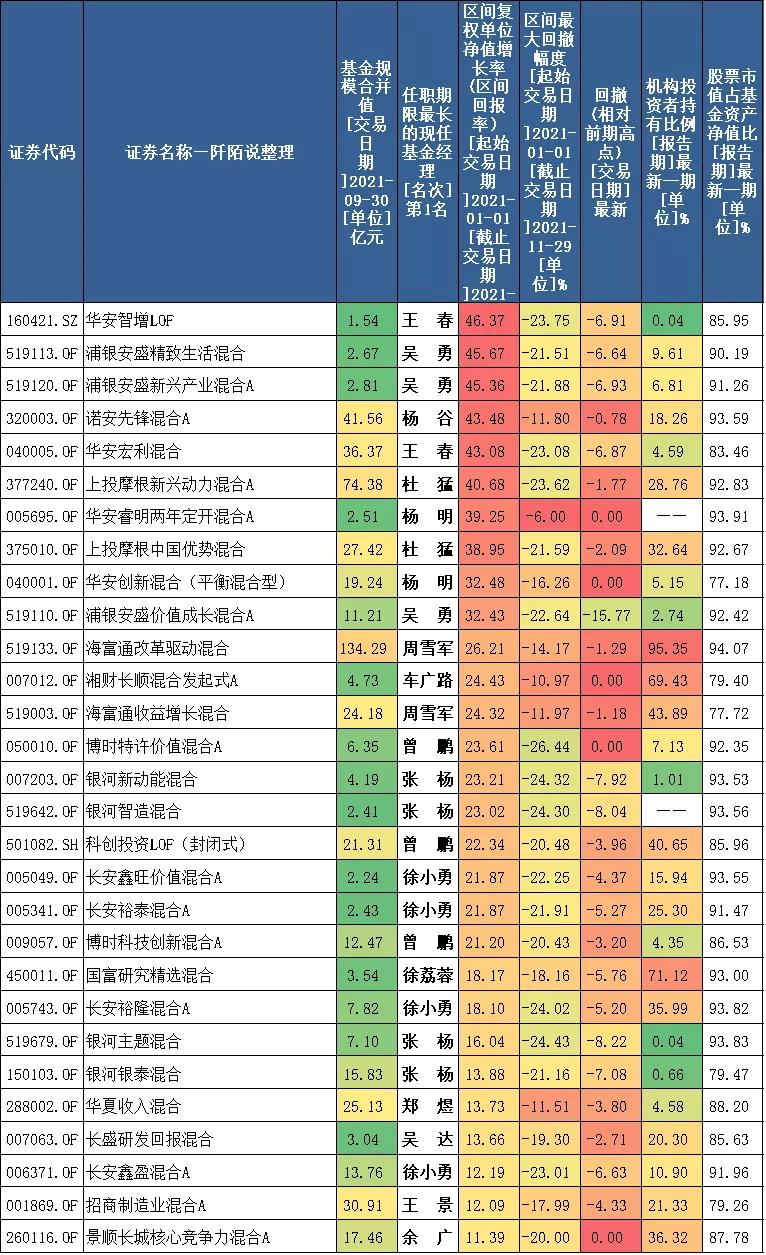 神仙打架全职高手,神仙打架交易员