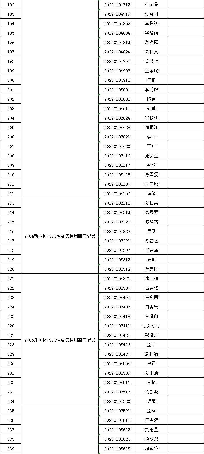 陕西检察院招聘书记员公告,陕西省法院检察院公开招聘书记员