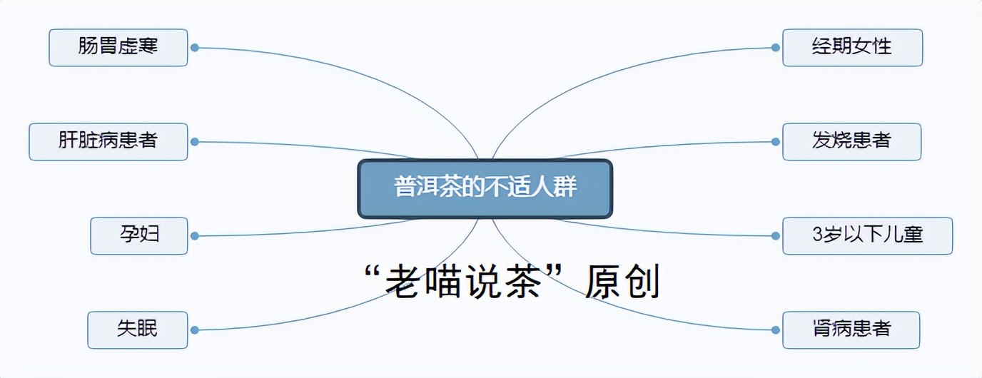 普洱茶的基础知识大全图解,普洱茶入门知识总结大全