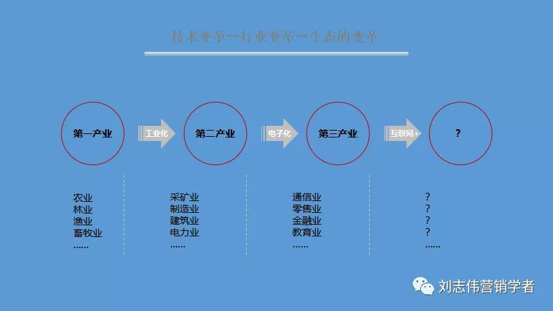丁香园社群运营方案ppt,养老社区社群运营经验分享ppt