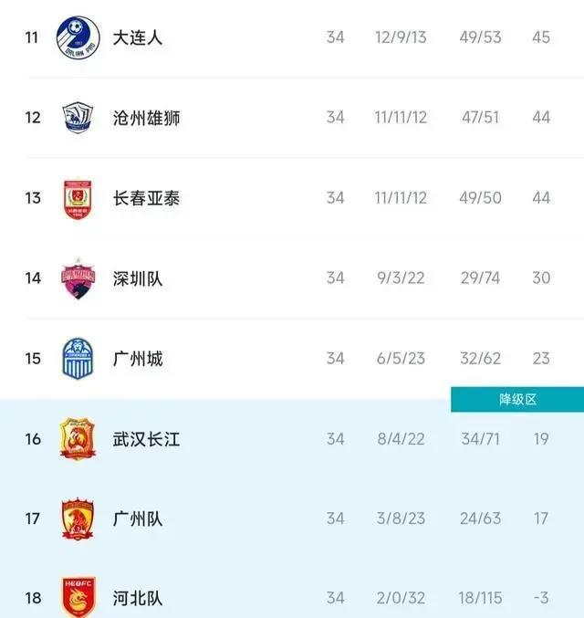 武汉三镇队打破中超连胜纪录了吗,武汉三镇稳进2024中超联赛