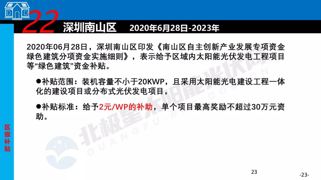 2023哪个省光伏发电有补贴,光伏项目有哪些补贴