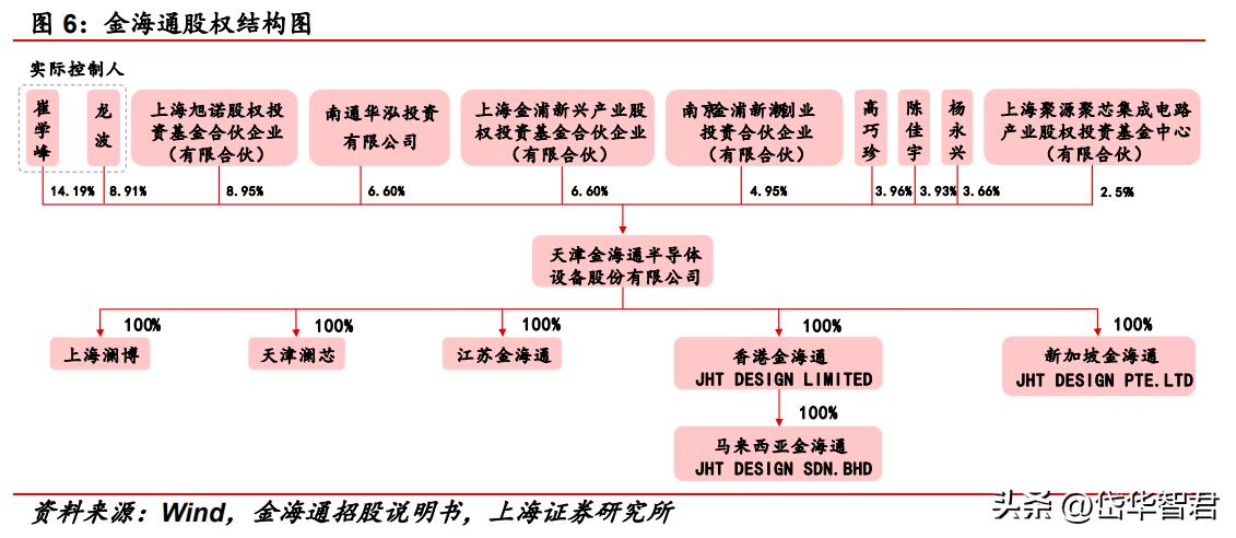 三温测试分选机的市场前景分析,金海通三温分选机技术含量