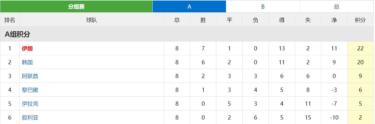 这是狠人!伊拉克下课主帅:伊拉克要是能进世界杯我去跳楼自杀