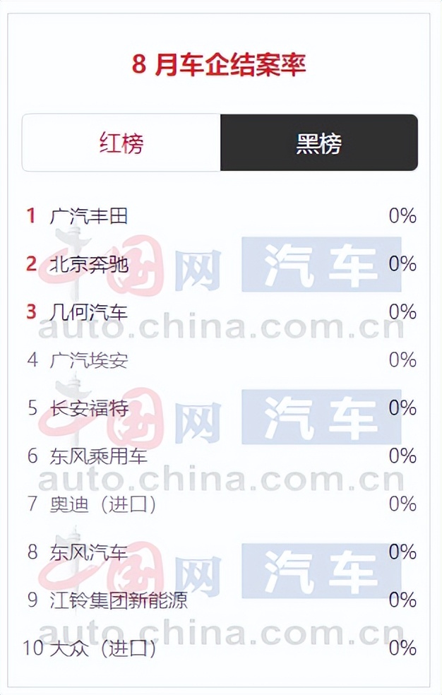 国内乘用车投诉排行榜,国内乘用车投诉销量排行榜