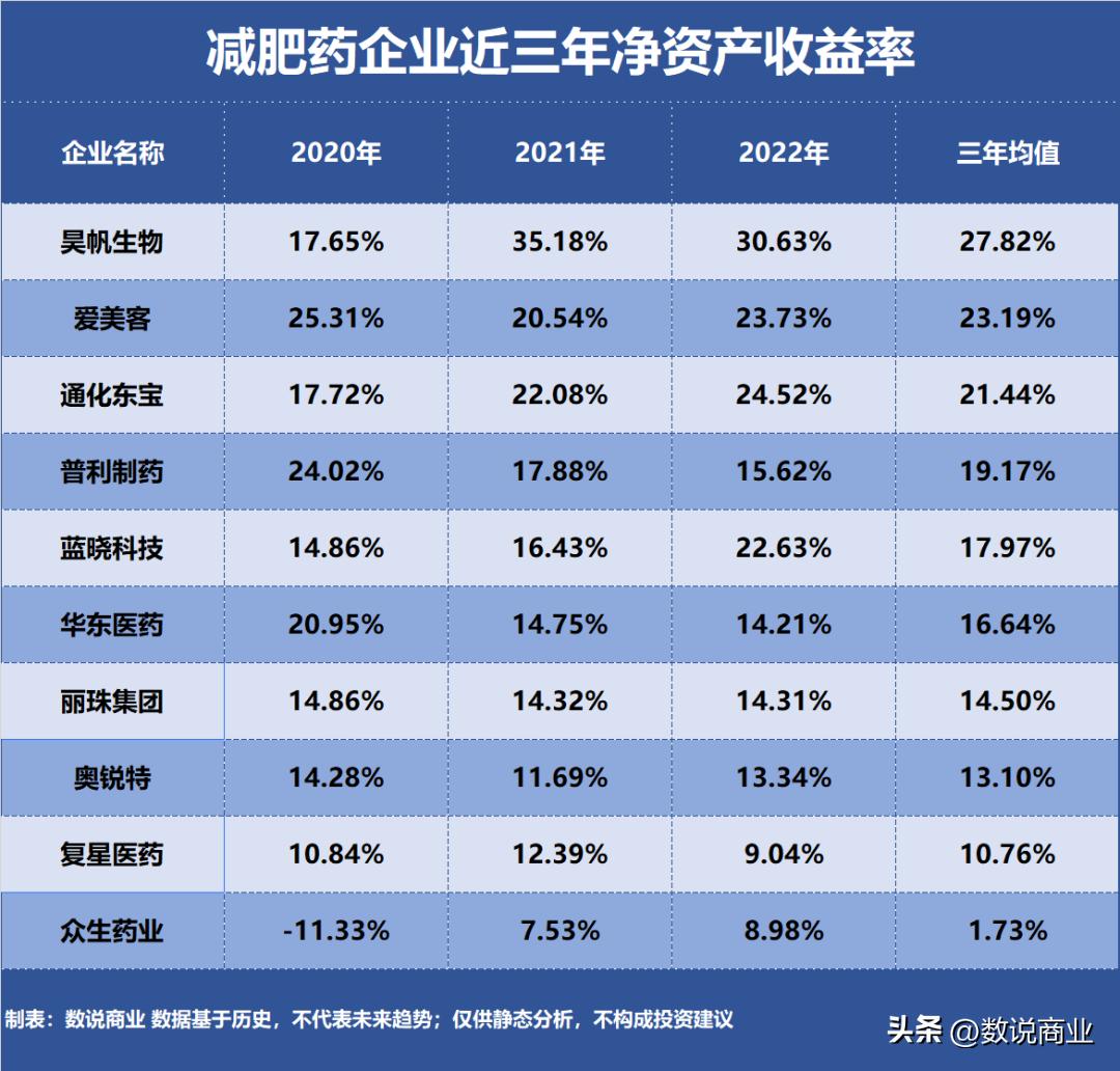 肥药增效剂,肥药双减优点