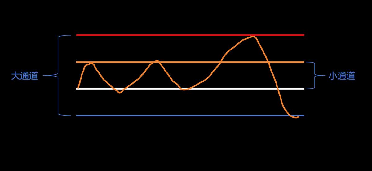 股票干货选股方法,炒股要如何做好股票的预判