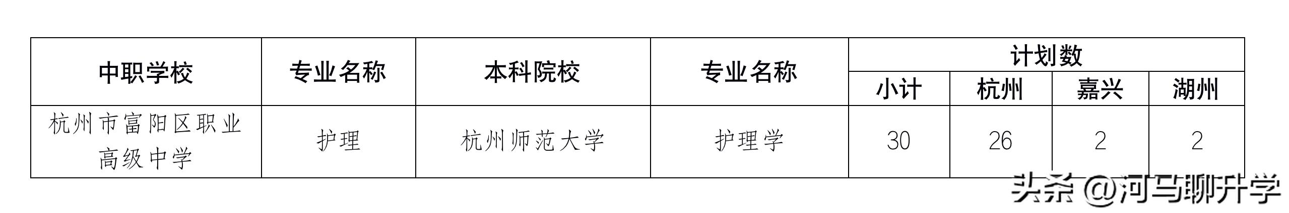 浙江的中本一体到底好不好,2023届浙江中考中本一体