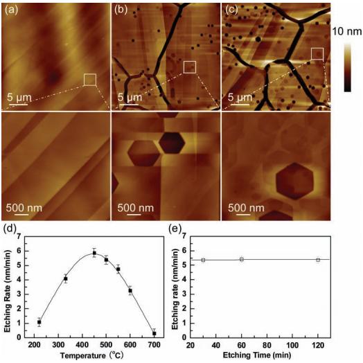 石墨烯基面上的各向异性蚀刻效应