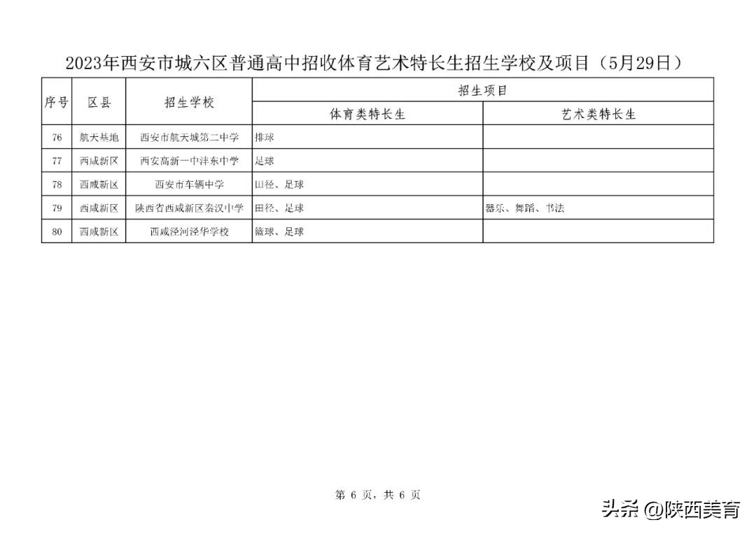 西安城六区普高招生人数,西安2024年中考各学校招生计划