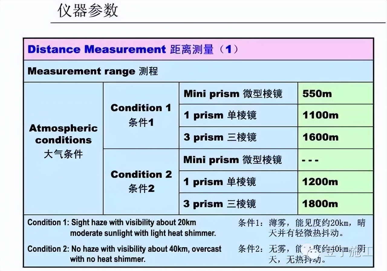 四种测量方法使用的仪器及优缺点,隧道测量所有仪器操作视频教学