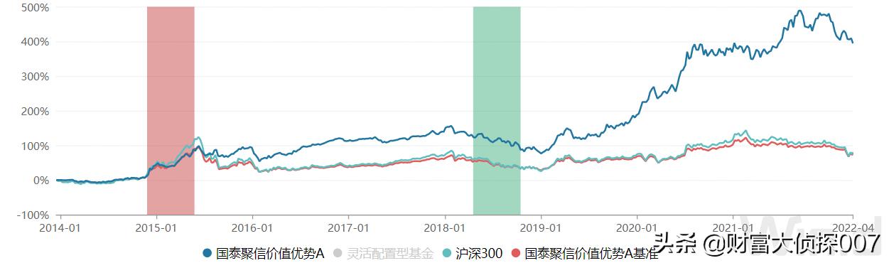 国泰君安2018年一季度盈利,国泰君安1月净利润247亿人民币