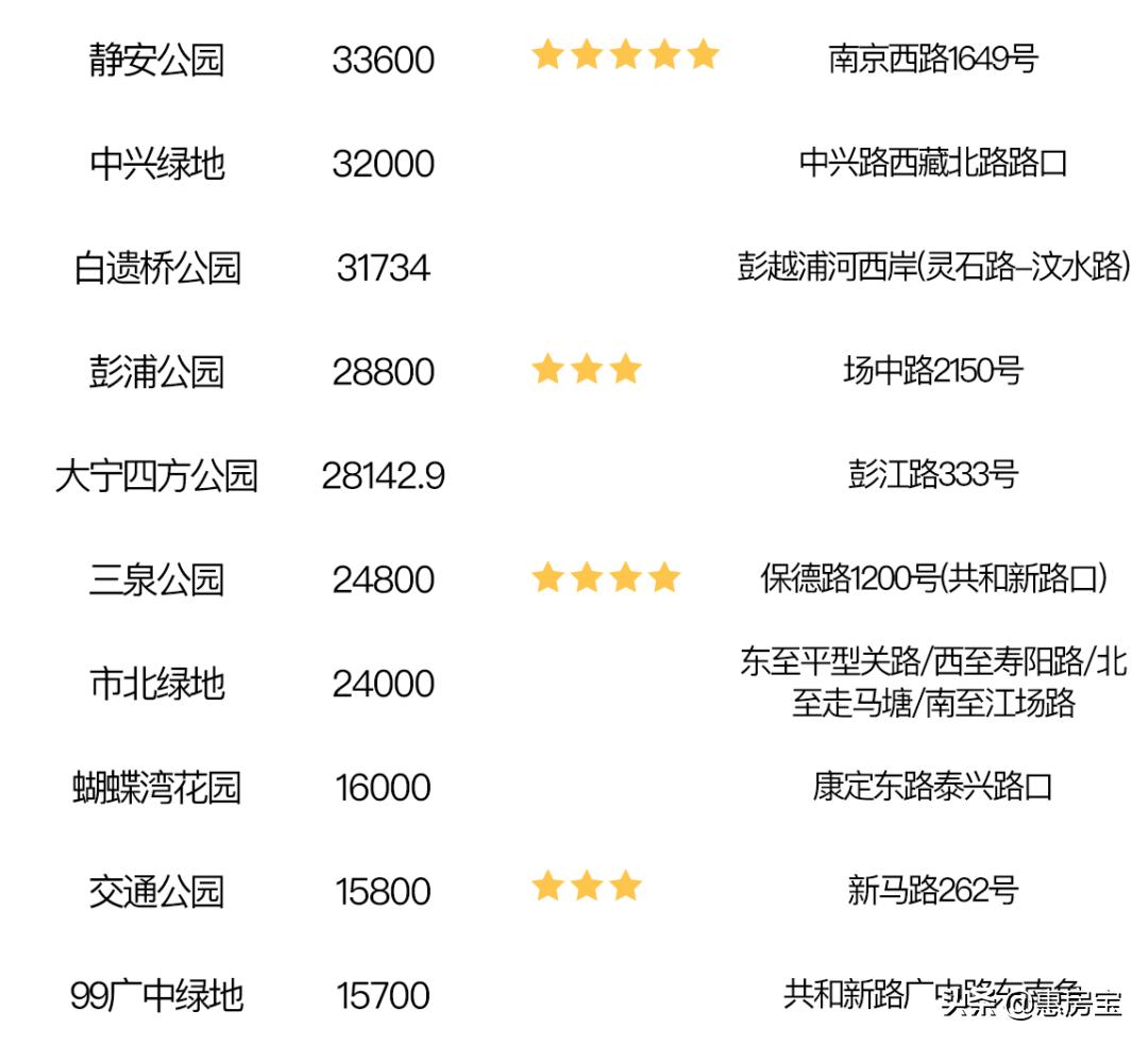 上海公园免费,上海免费公园排行