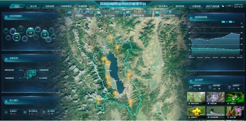 大理数字化转型,云南大理基础建设