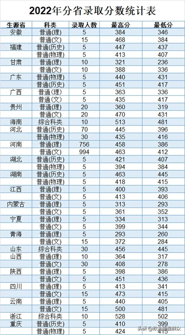 专科院校里开封大学,开封大学和焦作师范高等专科学校