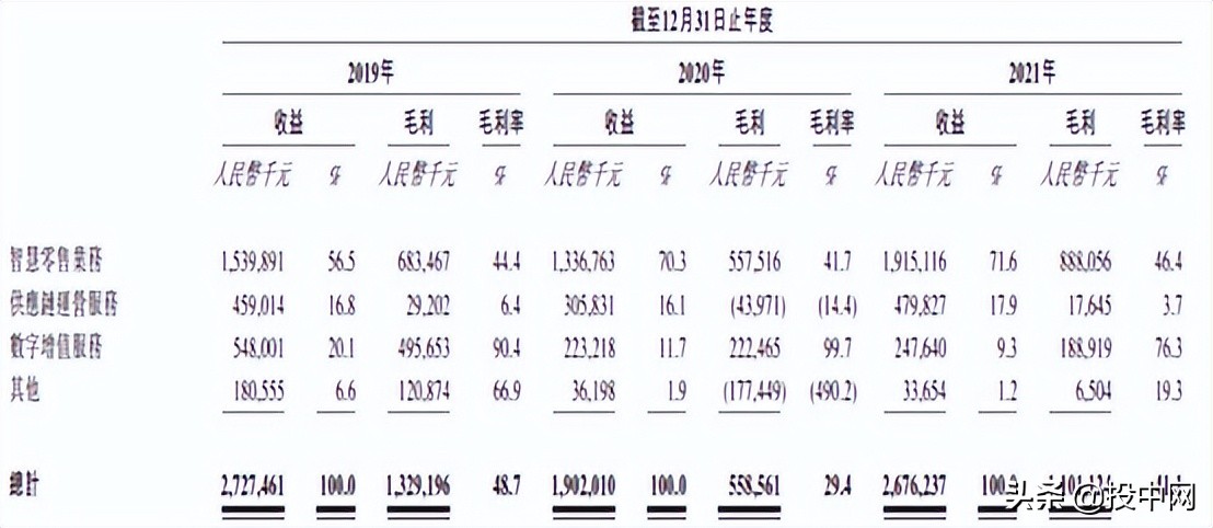 一百台贩卖机,500斤自动贩卖机