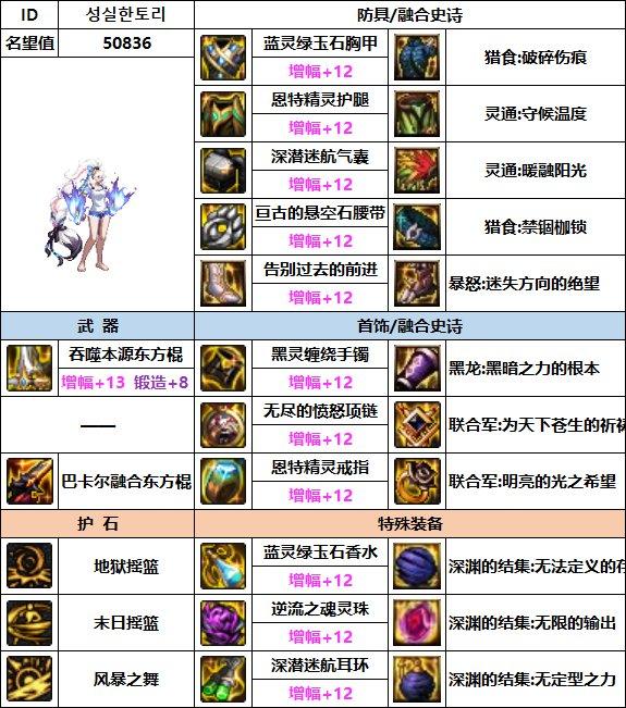 dnf70版本柔道配装,dnf柔道家配装