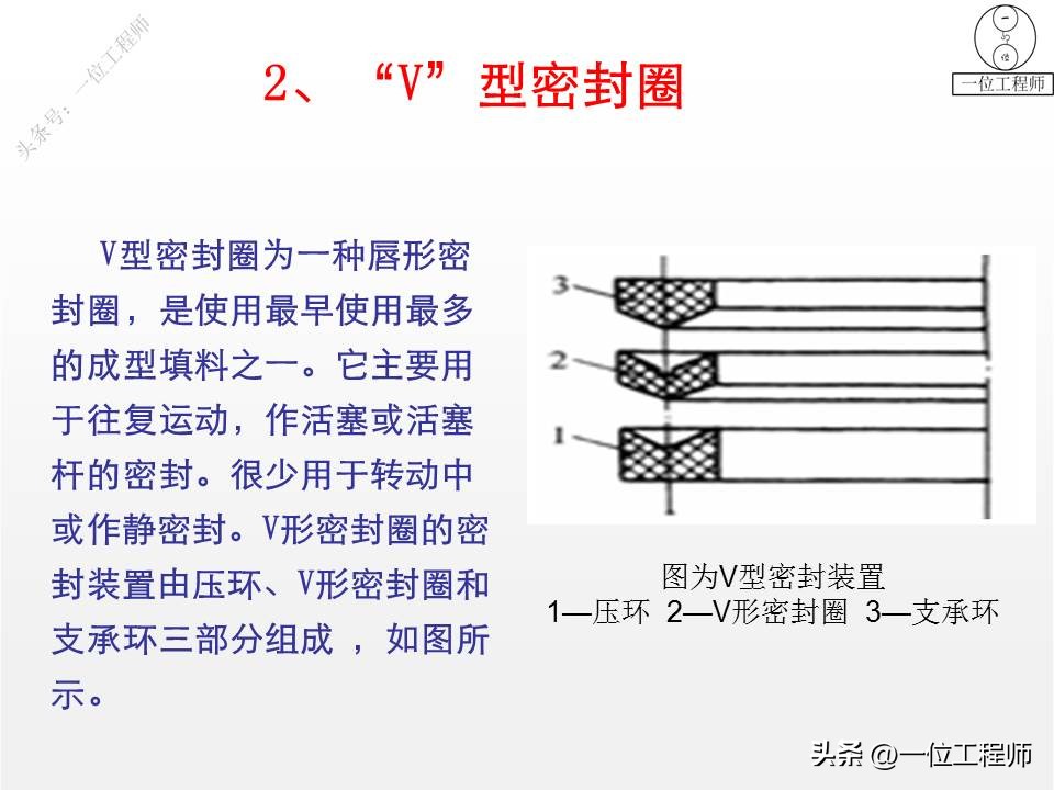 o型密封圈和密封槽的配合尺寸表,密封圈三种类型的区别