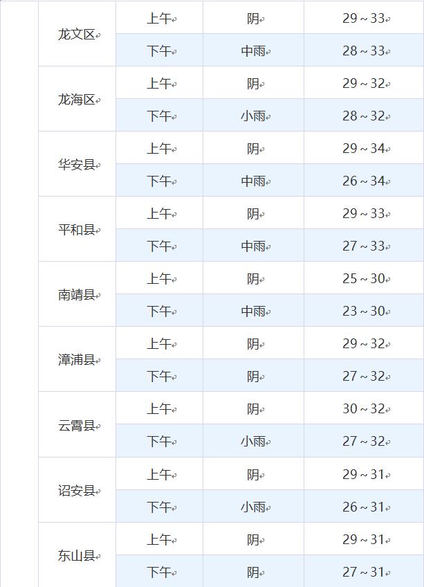 福建中考赴考指南,福建中考即将开考