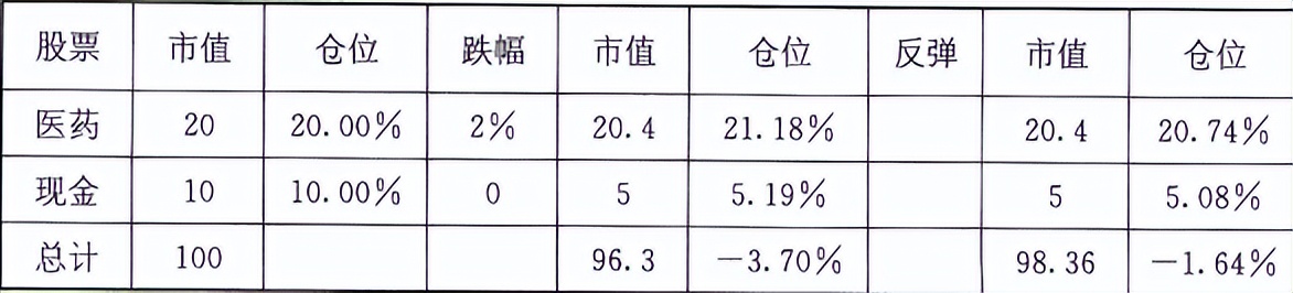 宇哥赚钱经验分享,宇哥投资