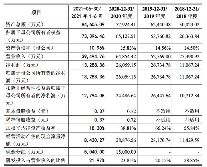 宝宝巴士创始人唐光宇儿子,宝宝巴士股份有限公司唐光宇
