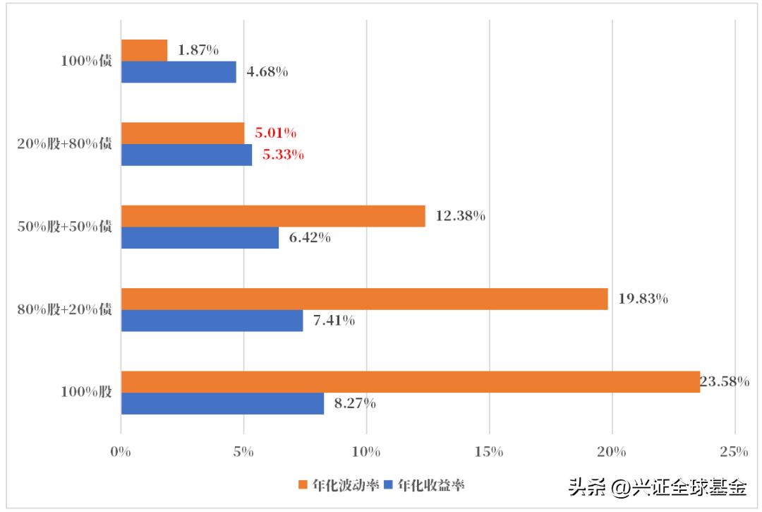 市场区间震荡加剧每日交易策略,分析师观点谨防市场再次宽幅震荡