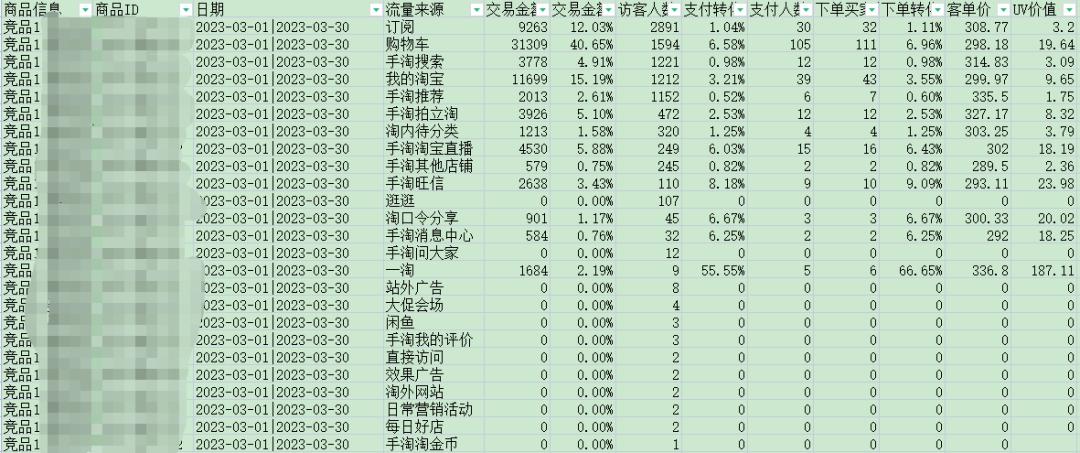 老店新开如何激活、快速引流?火蝠助力女装商家首月销售突破36w+