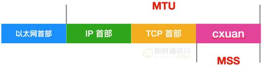 网络编程懒人入门,十四:到底什么是Socket?一文即懂