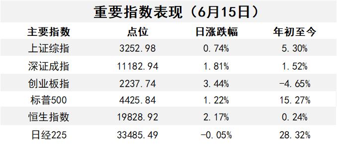 全国1-11月规模以上工业增加值,5月份中国工业增加值增速