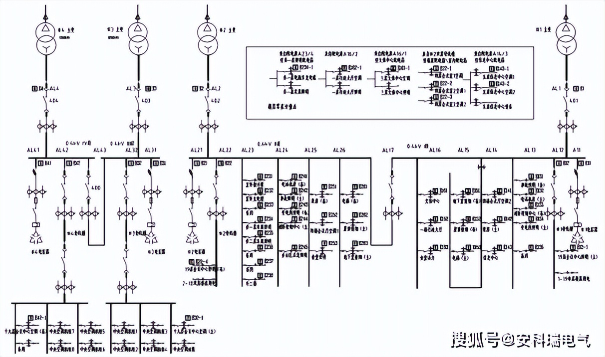 大楼供电设施改造流程,老旧小区智能配电柜改造