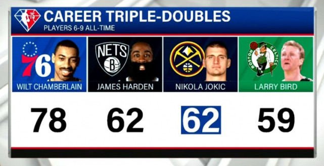 威少詹姆斯相继三双,火箭战胜湖人威少30分詹姆斯三双