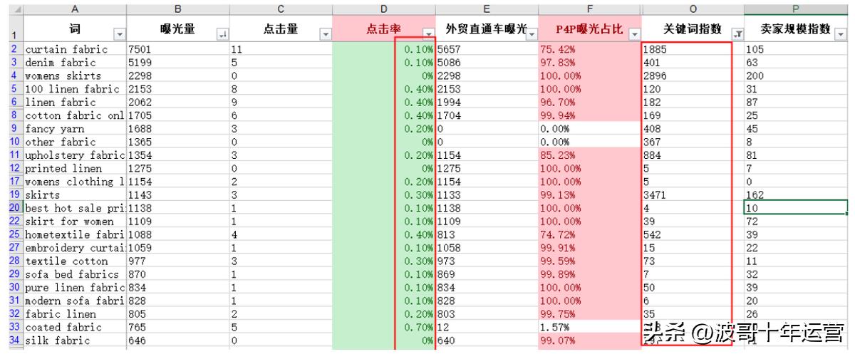 阿里国际站如何提高询盘,阿里国际站如何提高转化率的方法