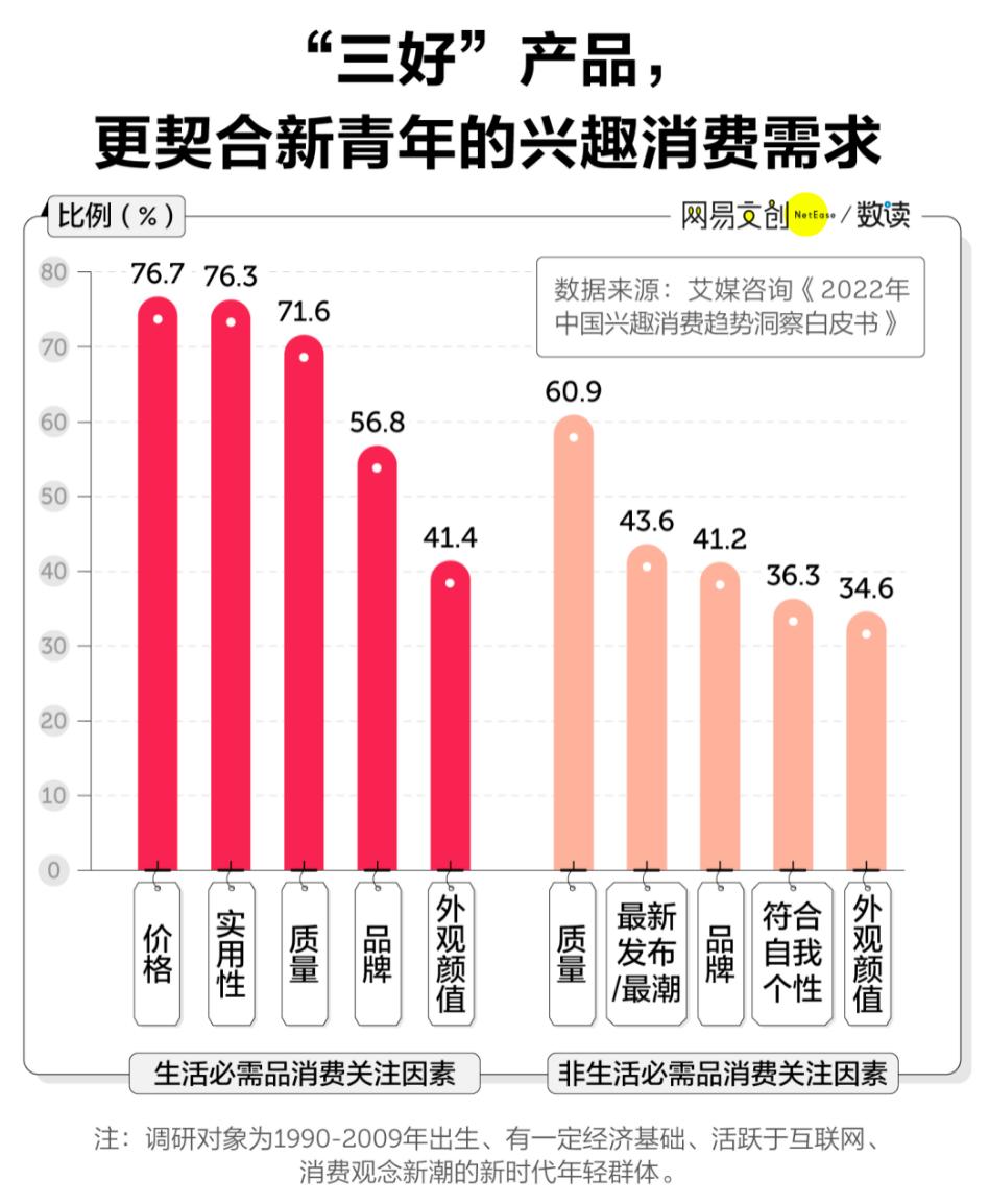 年轻人怎么看双11？兴趣消费了解下