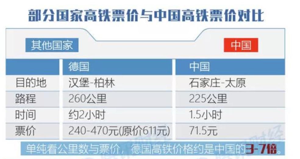 中国铁路最新负债,铁路亏损五万亿为何还要修铁路