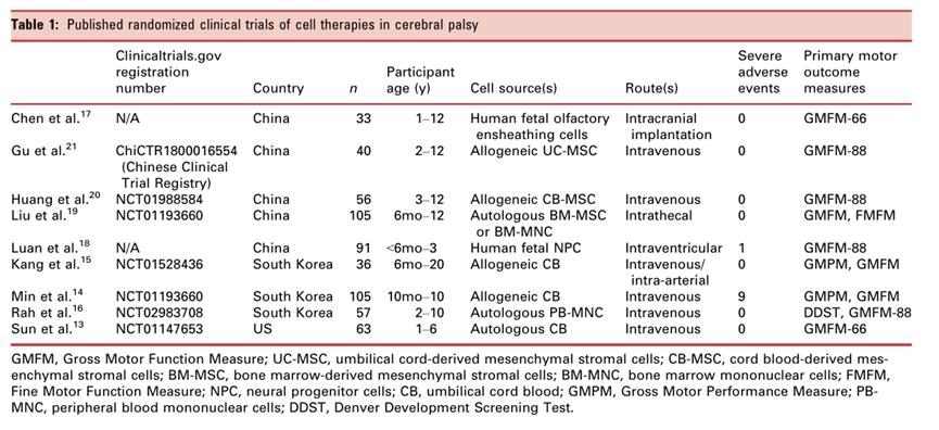 国内干细胞治疗帕金森病研究报道,干细胞治疗脑卒中最新研究情况