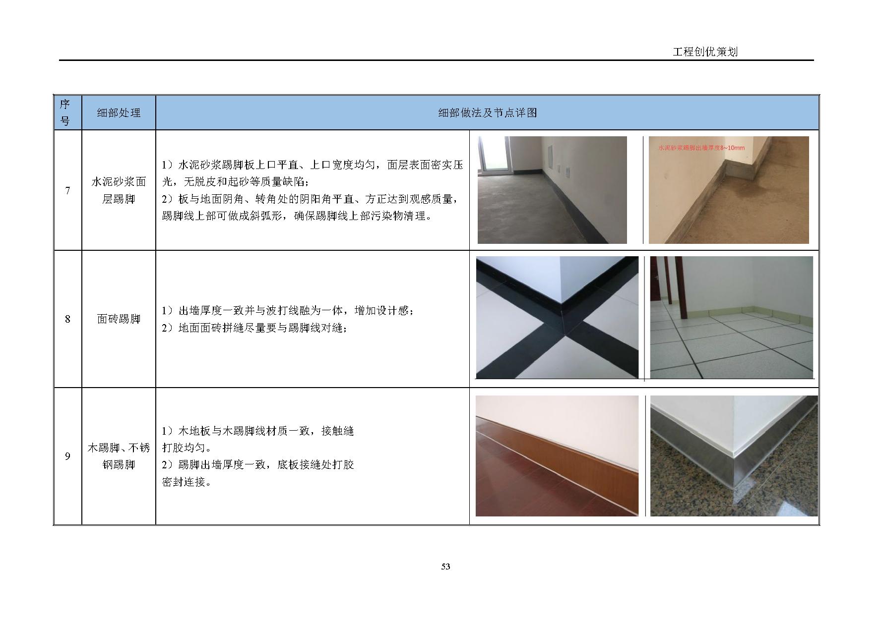 地产项目商业综合体设计任务书,综合体项目立项策划方案几大要素